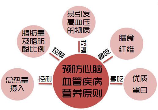 微量元素分析仪品牌分析微量元素与心脑血管疾病?kaifa