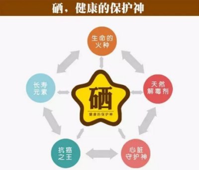 微量元素检测仪厂家解析防癌微量元素吗,你知道吗?kaifa