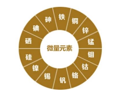 微量元素分析仪厂家检测当铜缺乏时易致多种疾病-kaifa