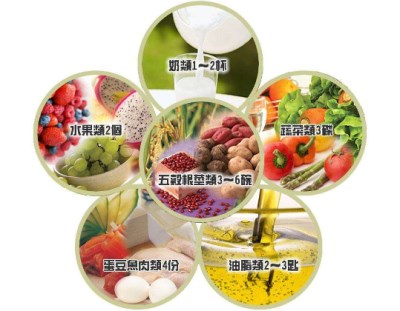 微量元素检测仪品牌-营养均衡可预防微量元素缺乏,kaifa